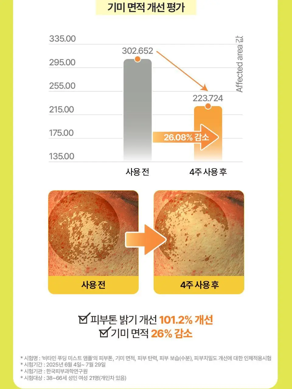 [푸딩광] 채운 비타민 푸딩 미스트 앰플 100g 상세페이지 26